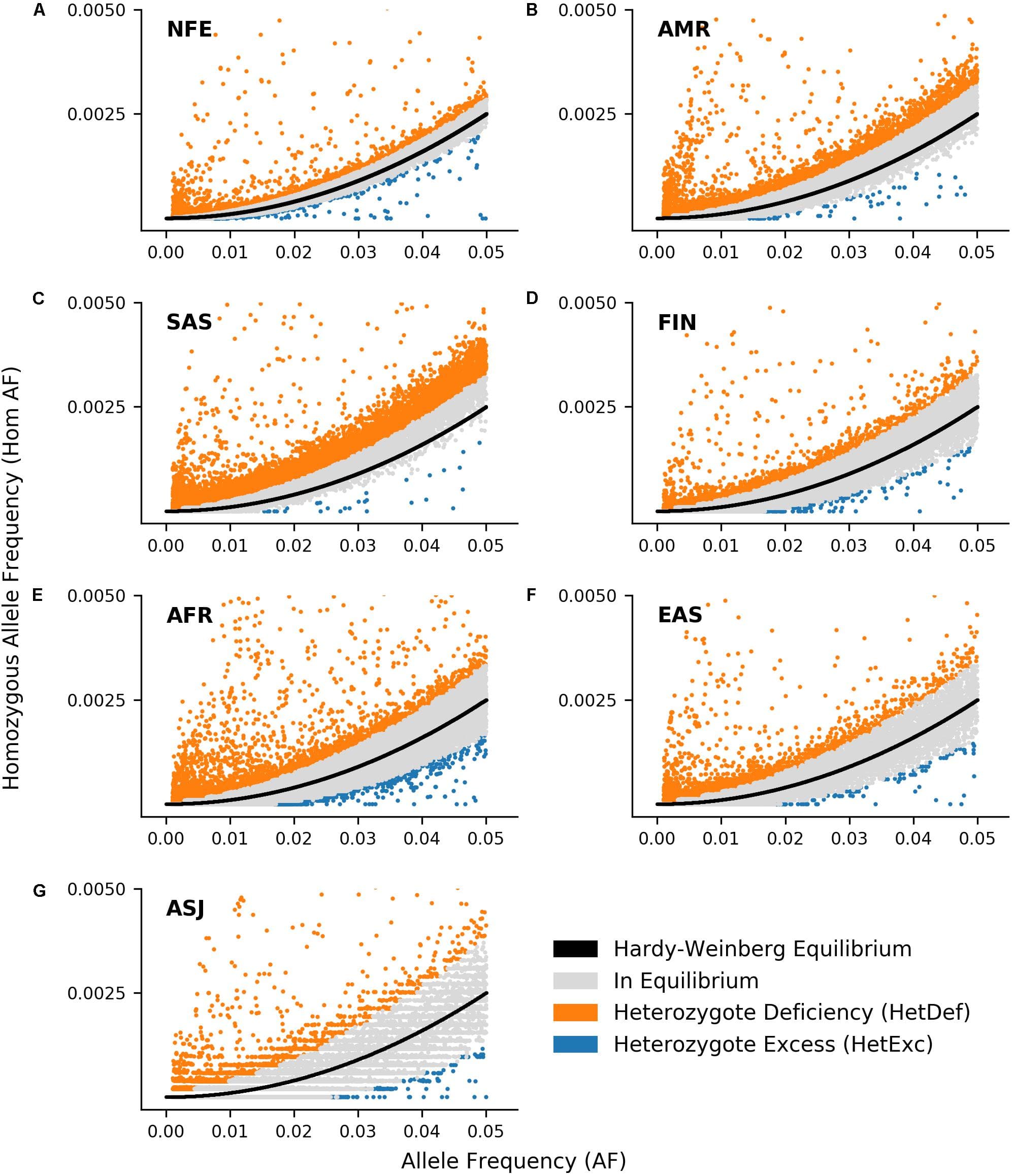Assumptions of Hardy-Weinberg equilibrium, Frontiers | Hardy-Weinberg Equilibrium in the Large Scale Genomic Sequencing Era