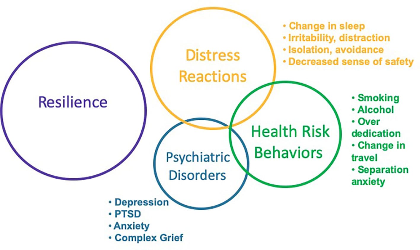 Health consequences of extreme weather, Frontiers | Ecological Disasters and Mental Health: Causes, Consequences, and Interventions