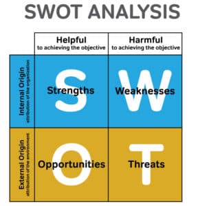 Mission, Vision, and SWOT Analysis, Common Frameworks for Situational Analysis | Principles of Management