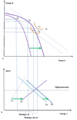 Key assumptions of Heckscher-Ohlin model, Category:Heckscher–Ohlin model - Wikimedia Commons