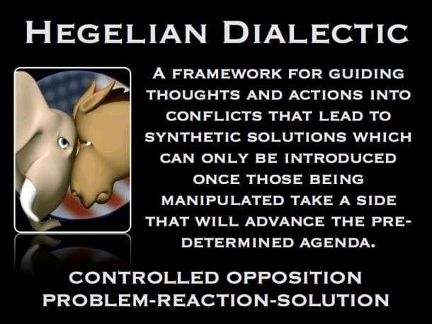 Hegelian Dialectical Method, PHILOSOPHICAL ANTHROPOLOGY: 06/01/2015 - 07/01/2015