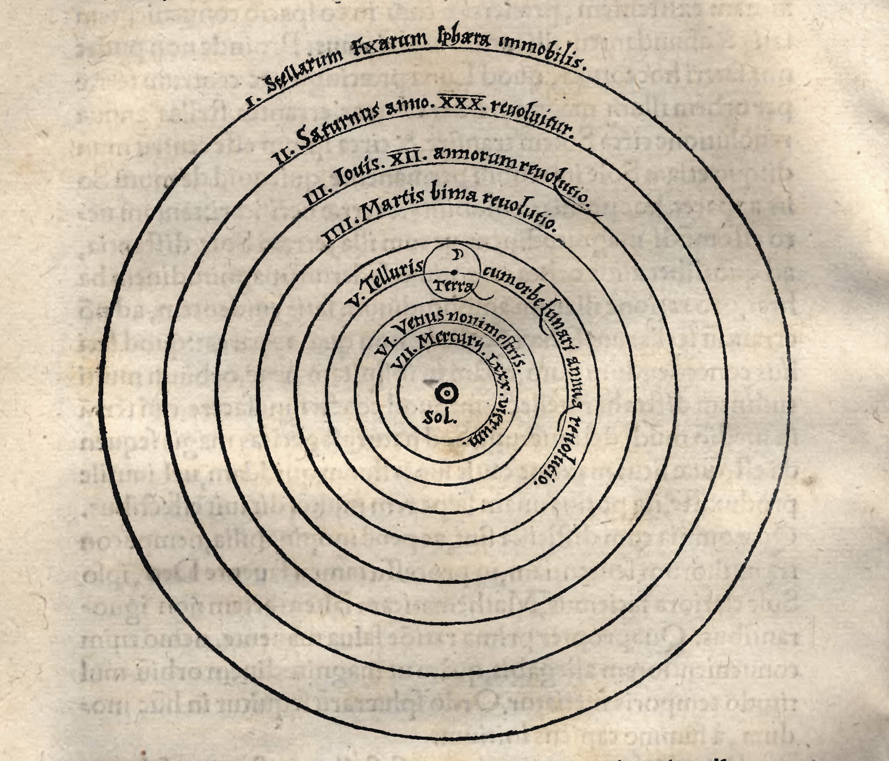Heliocentric Model and Earth's Age, Copernican heliocentrism - Wikipedia