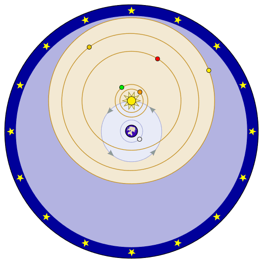 Astronomy, Heliocentrism - Wikipedia