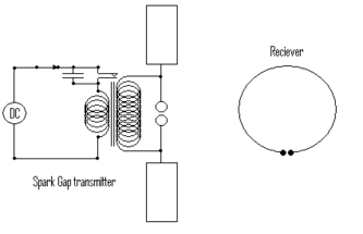 Apparatus and Generation of Electromagnetic Waves, Invention of radio - Wikipedia
