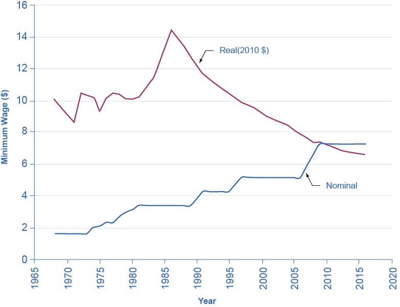 Historical US inflation trends, The Confusion Over Inflation | OpenStax Macroeconomics 2e