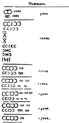 Historical context, Roman numerals - Wikipedia