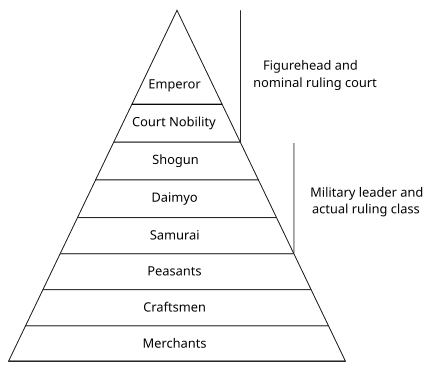 Historical development, Caste - Wikipedia