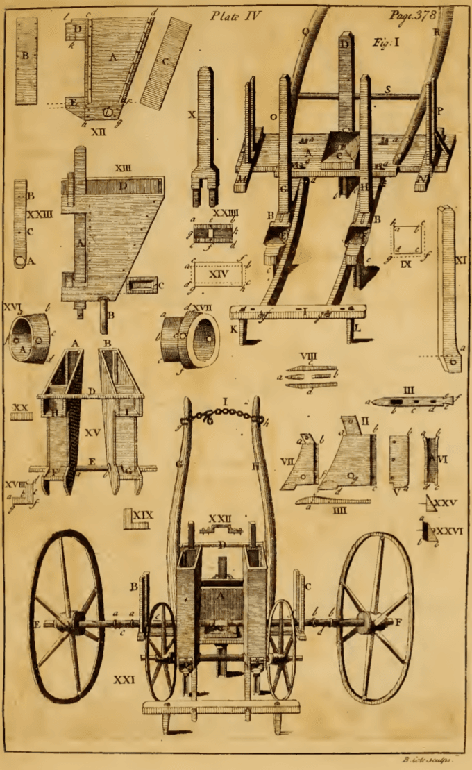 Historical origins, The Agricultural Revolution | Boundless World History