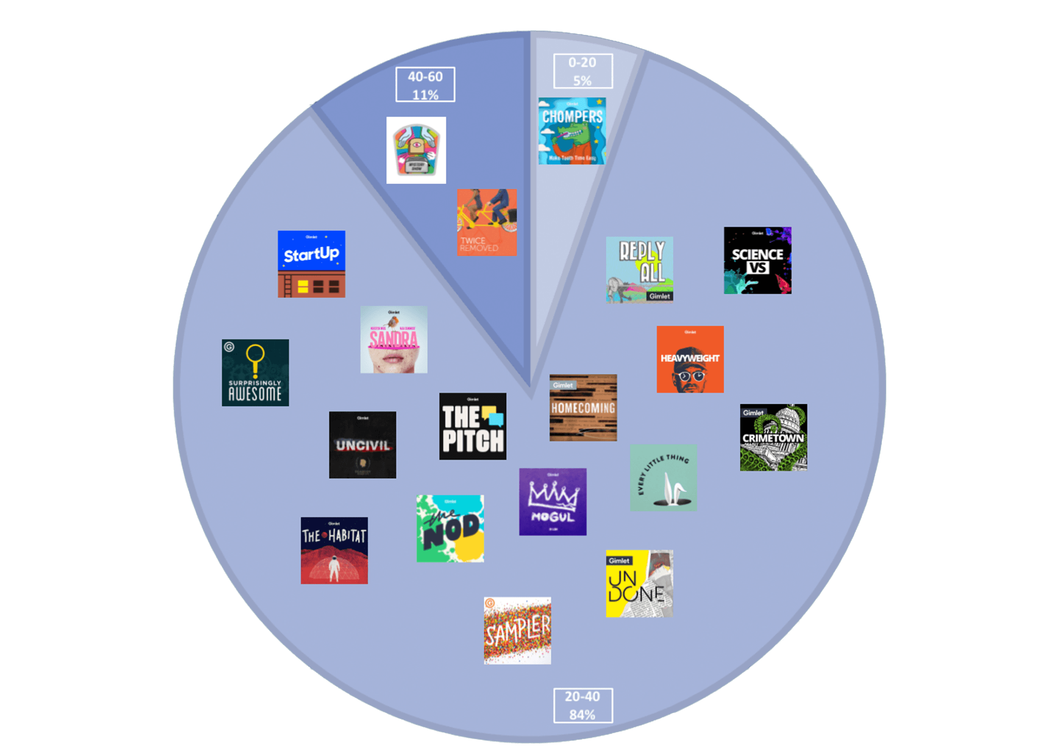History of podcasting, DHQ: Digital Humanities Quarterly: PodcastRE Analytics: Using RSS to Study the Cultures and ...