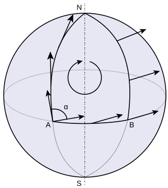Defining Holonomy and Parallel Transport, Holonomie – Wikipedia