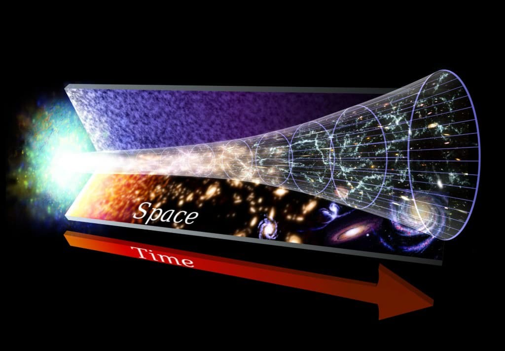 Hubble's Law and the Expanding Universe, hubble parameter Archives - Universe Today