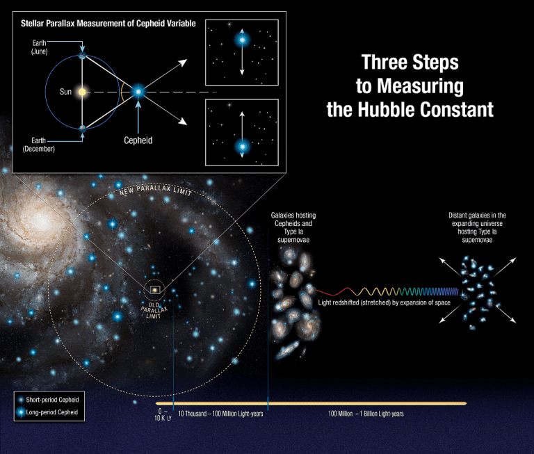 Hubble's universe expansion discovery, Edwin Hubble Archives - Universe Today