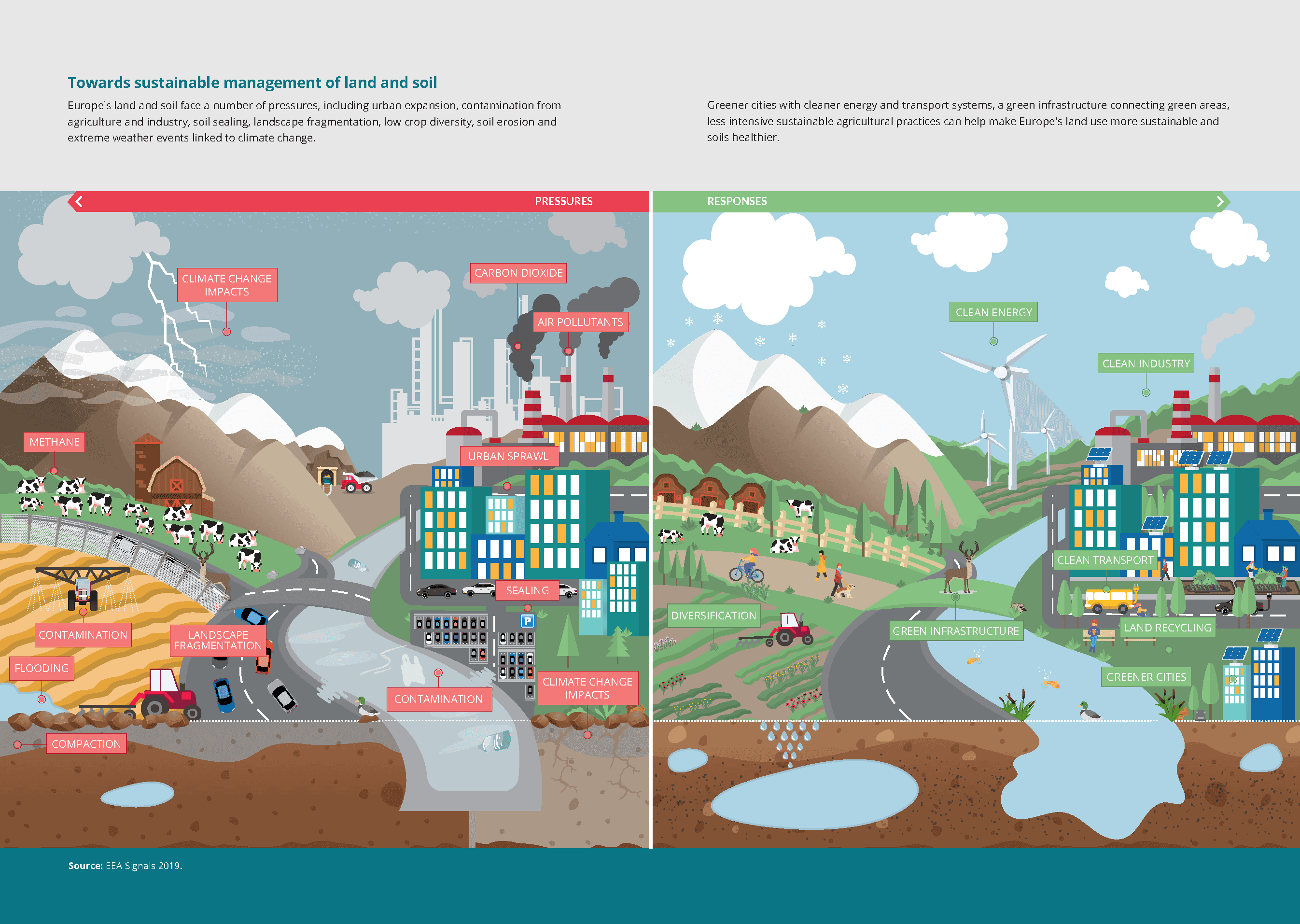 Modification of the Environment, Related content