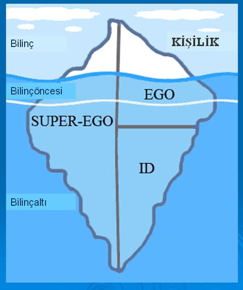 Id, ego and superego, File:Id ego superego.jpg - Wikimedia Commons