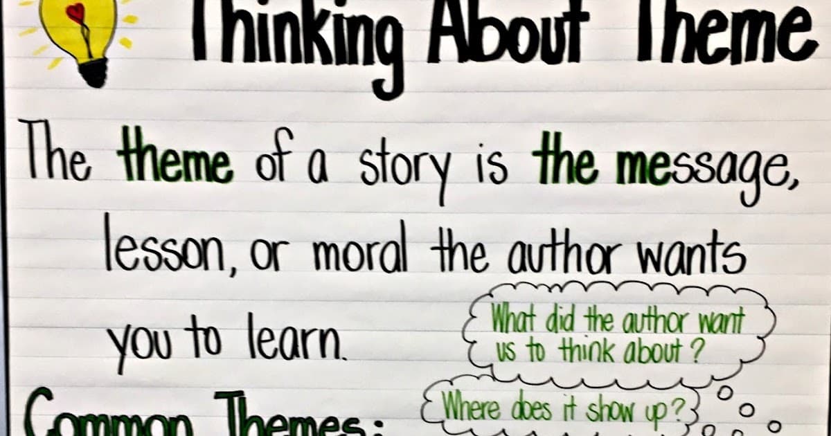 Identifying and analyzing central themes, Thinking About Theme: Anchor Chart & Freebie - 3rd Grade Thoughts