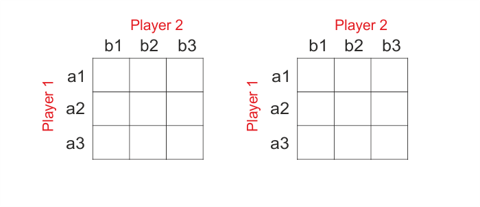 Identifying Games with Multiple Equilibria, Nash equilibrium - Simulace.info