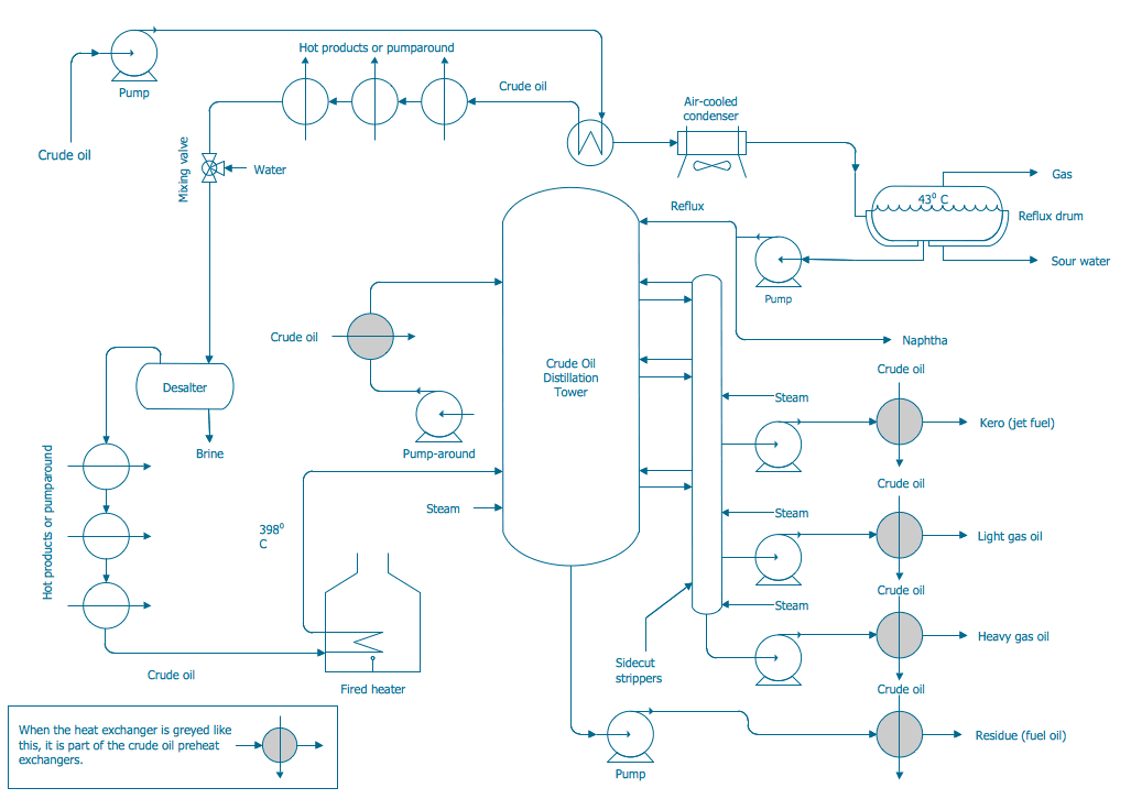 Identifying Given Information and Required Solution, Process Flow Diagrams (PFDs) – Foundations of Chemical and Biological Engineering I