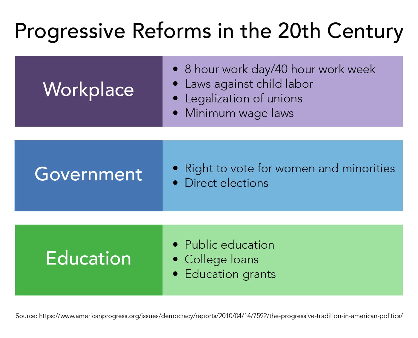 Impact of Enlightenment on reform, History of Social Progress | Organizational Behavior and Human Relations