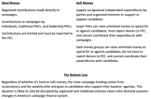 Impact on Political Speech and Association, Chapter 54: Campaign Finance – Attenuated Democracy