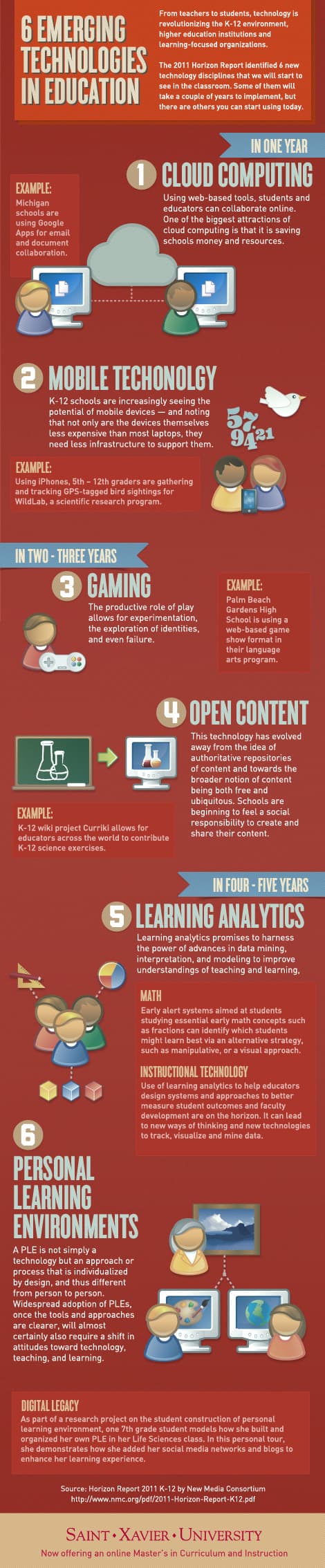 Impact of emerging technologies, Six Emerging Technologies in Education – juandon. Innovación y conocimiento