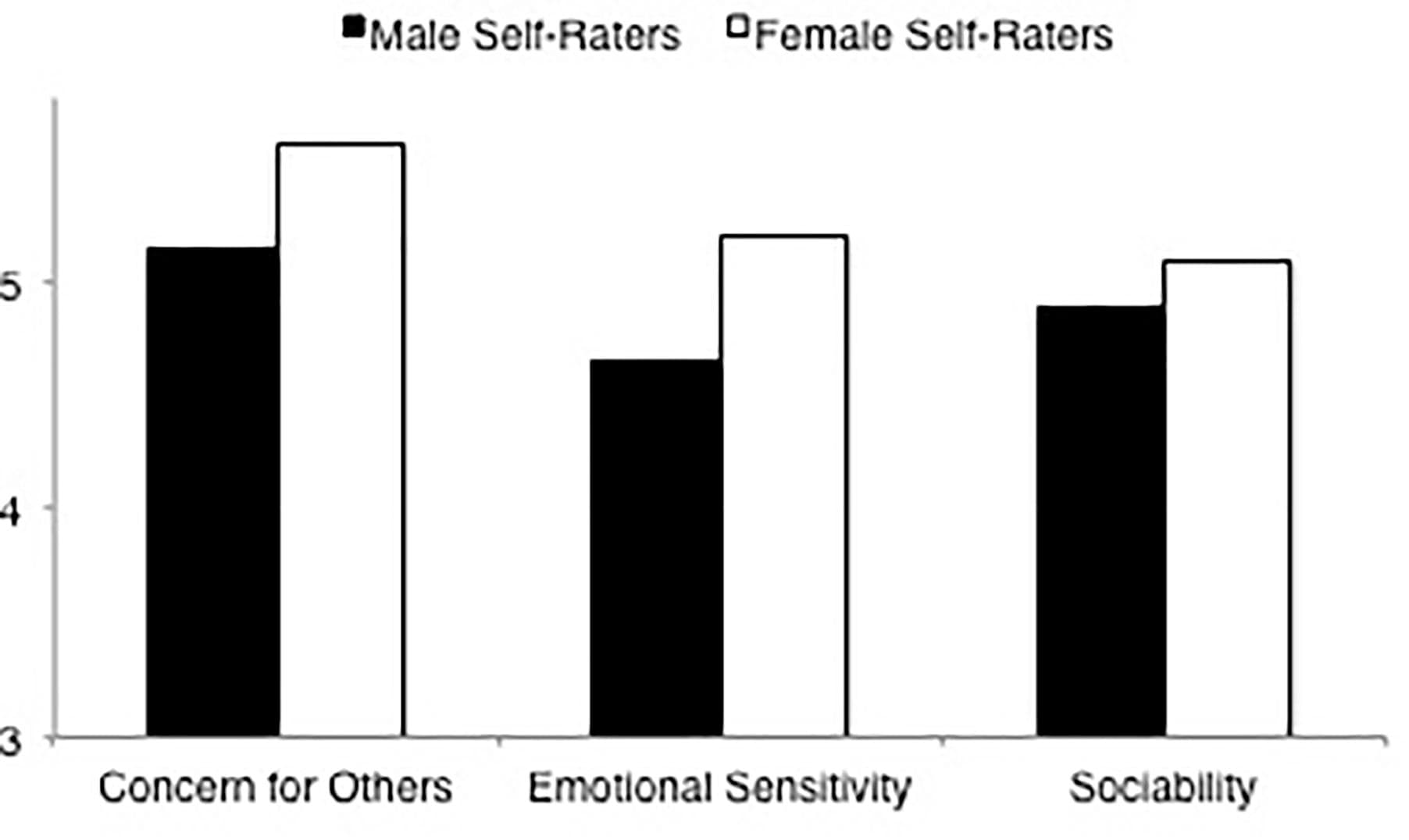 Impact of gender stereotypes, Frontiers | The Multiple Dimensions of Gender Stereotypes: A Current Look at Men’s and Women’s ...