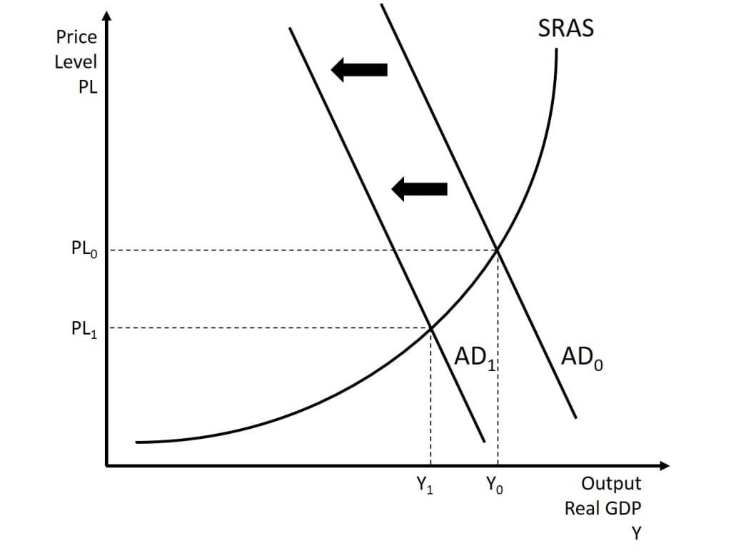 Impact of imports on demand, The Aggregate Market – Introduction to Macroeconomics