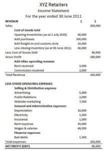 Importance of the Revenue Recognition Principle, Revenue Recognition | Boundless Accounting