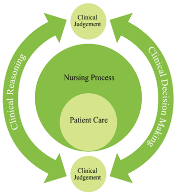 Importance of informed consent, Practice Rationale Care Model: The Art and Science of Clinical Reasoning, Decision Making and ...