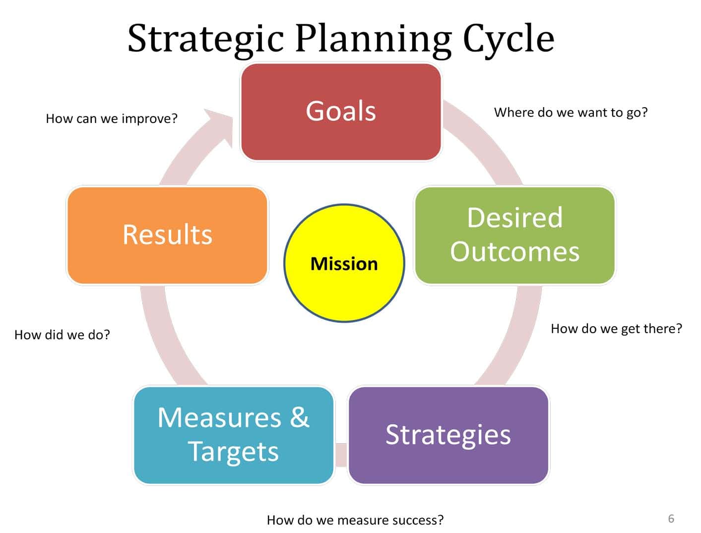 Importance of organizational planning, A Principal's Reflections: July 2016