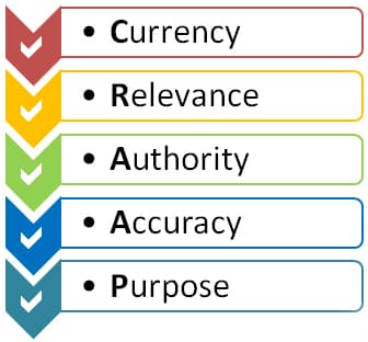 Importance of source evaluation, Module 4: Evaluating Sources - PALNI Information Literacy Modules - LibGuides at PALNI consortium