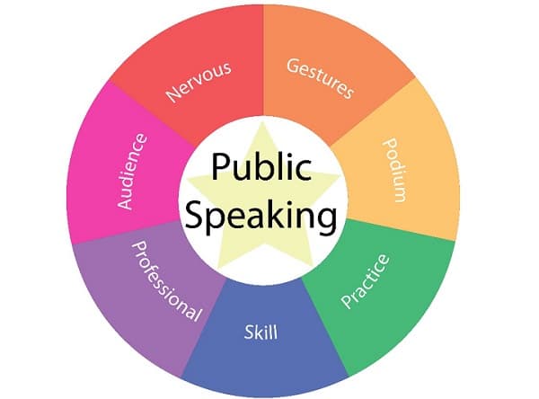 Time Constraints and Anxiety Management, Impromptu Speaking - Guía rápida