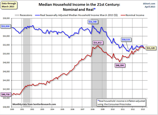 Indexing for inflation adjustment, Why inflation matters: How the Fed is creating real estate inflation and hiding behind inflation ...