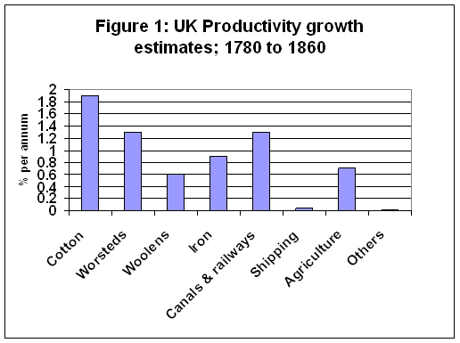 Industrial Revolution Enablers, Freedom and Flourishing: Was the industrial revolution mainly about the growth of manufacturing ...