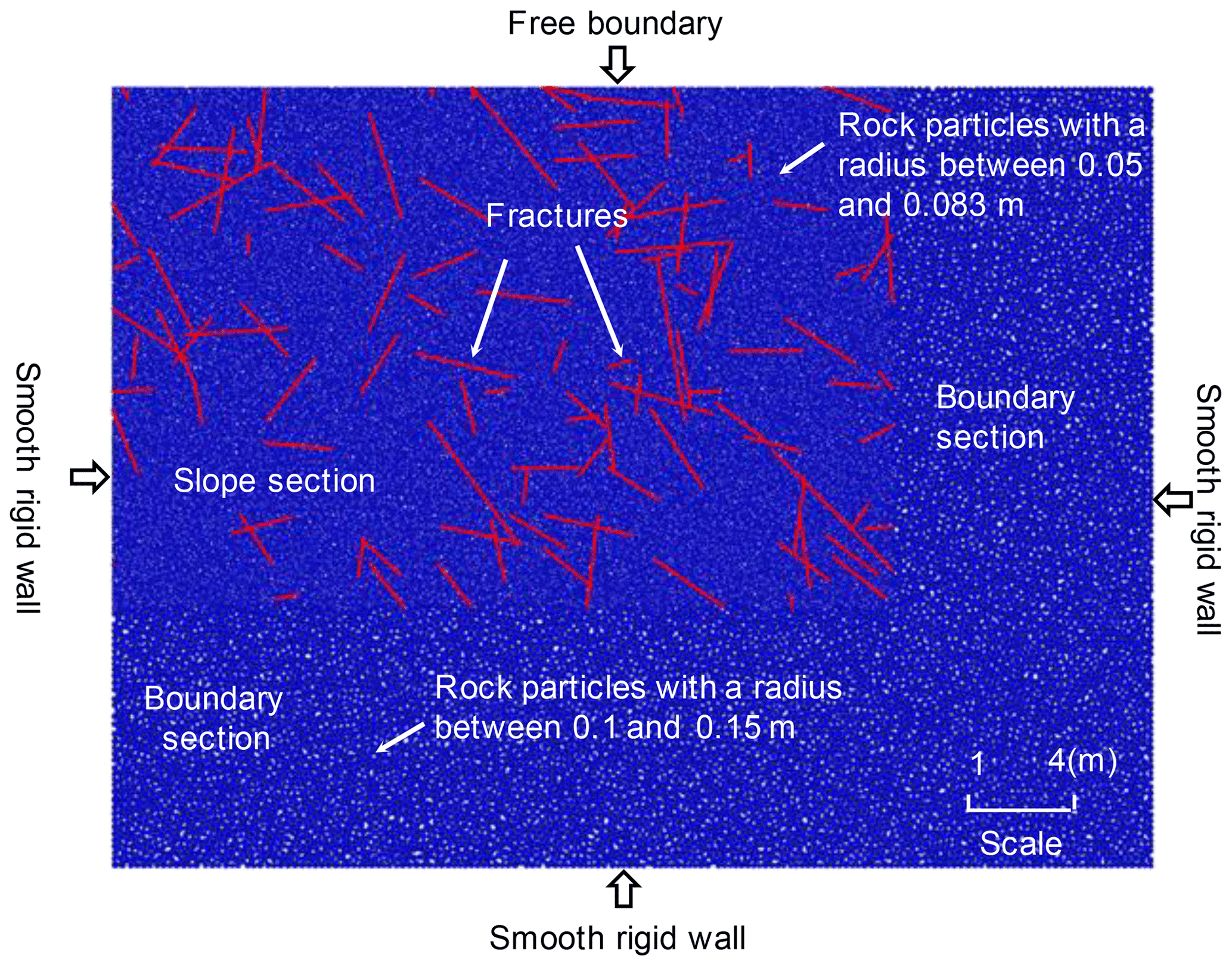 Concept and Application, NHESS - Stability evaluation and potential failure process of rock slopes characterized by non ...