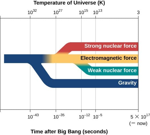 Inflation and Its Necessity, The Inflationary Universe | Astronomy