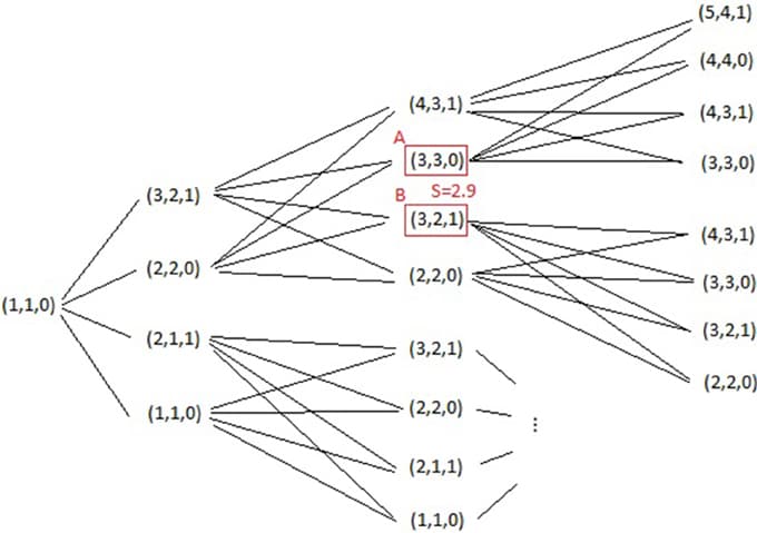 Fundamentals of Information Asymmetry, Frontiers | General equilibrium pricing with information asymmetry | Applied Mathematics and ...