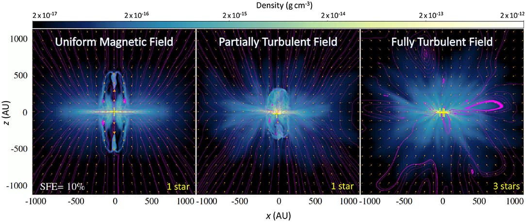 Understanding the Initial Mass Function, Frontiers | The Role of Magnetic Fields in Setting the Star Formation Rate and the Initial Mass ...