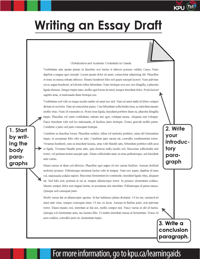 Initial Draft Creation, Write the First Draft – University 101: Study, Strategize and Succeed