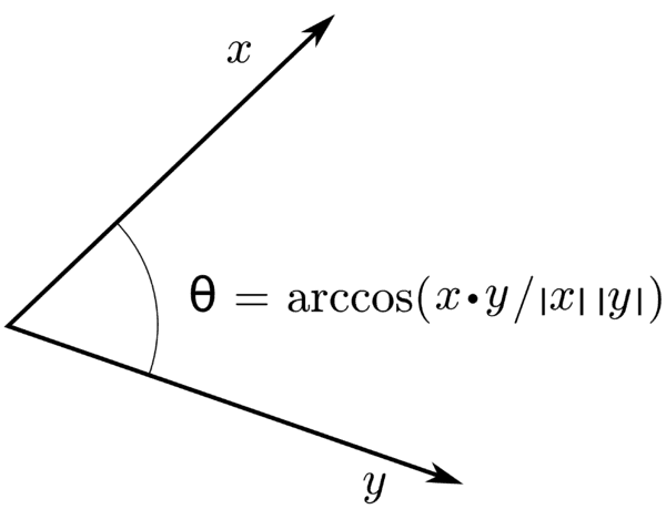 Definition and properties, Inner product space - Wikipedia