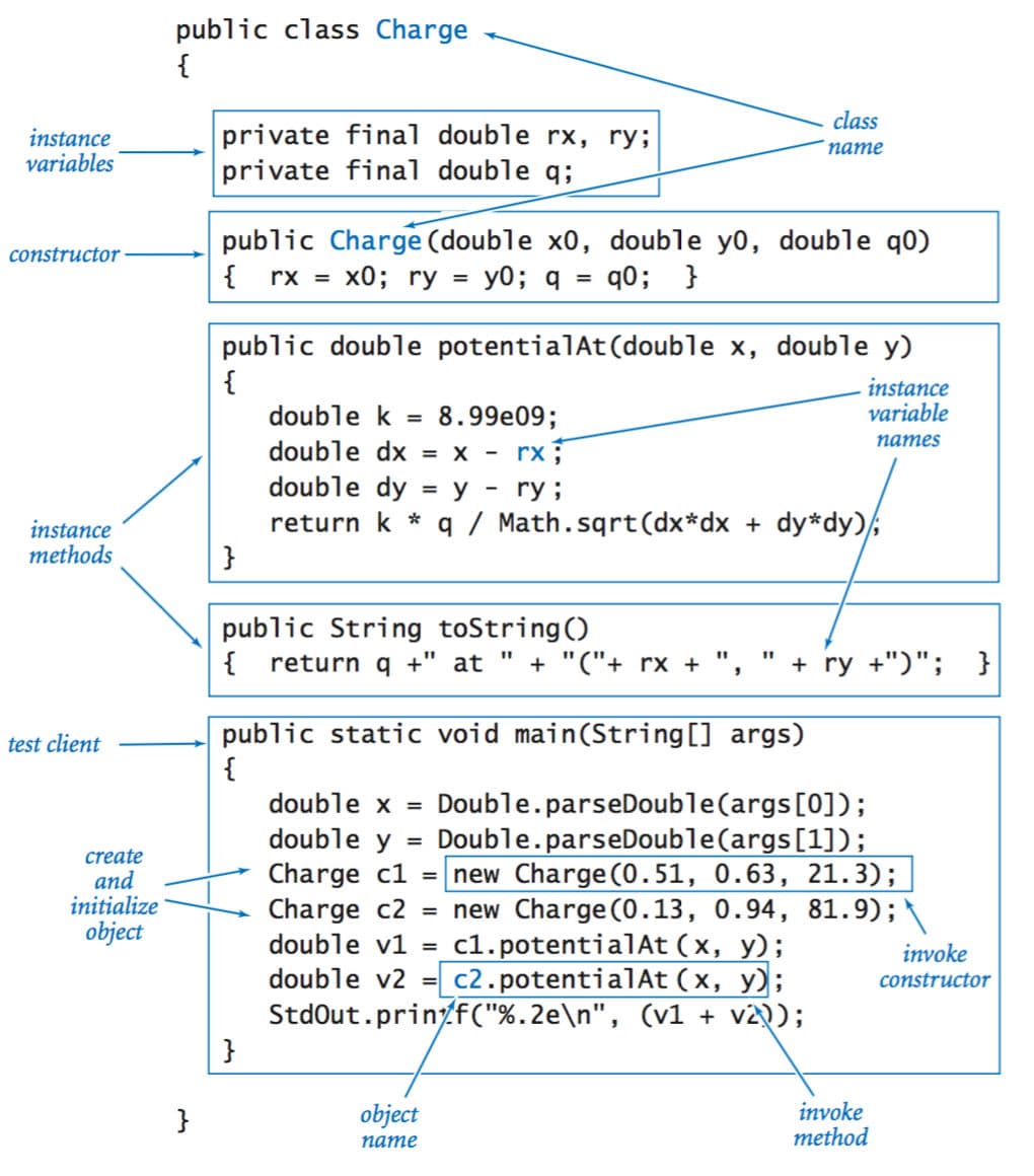 Instance Variables and Methods, Object-Oriented Programming Concepts