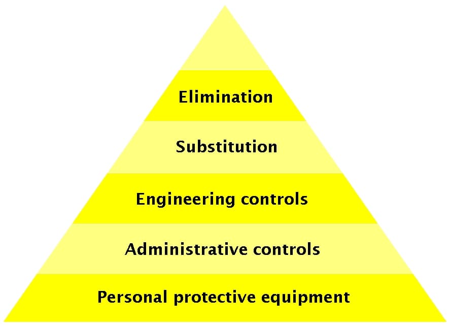 Instruction-Level Parallelism (ILP) and Limitations, Hierarchy of hazard control - Wikipedia