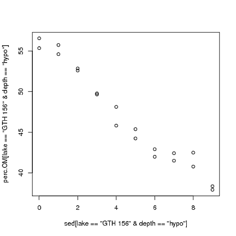 Capturing nonlinear relationships, regression - How to summarize and compare non-linear relationships? - Cross Validated
