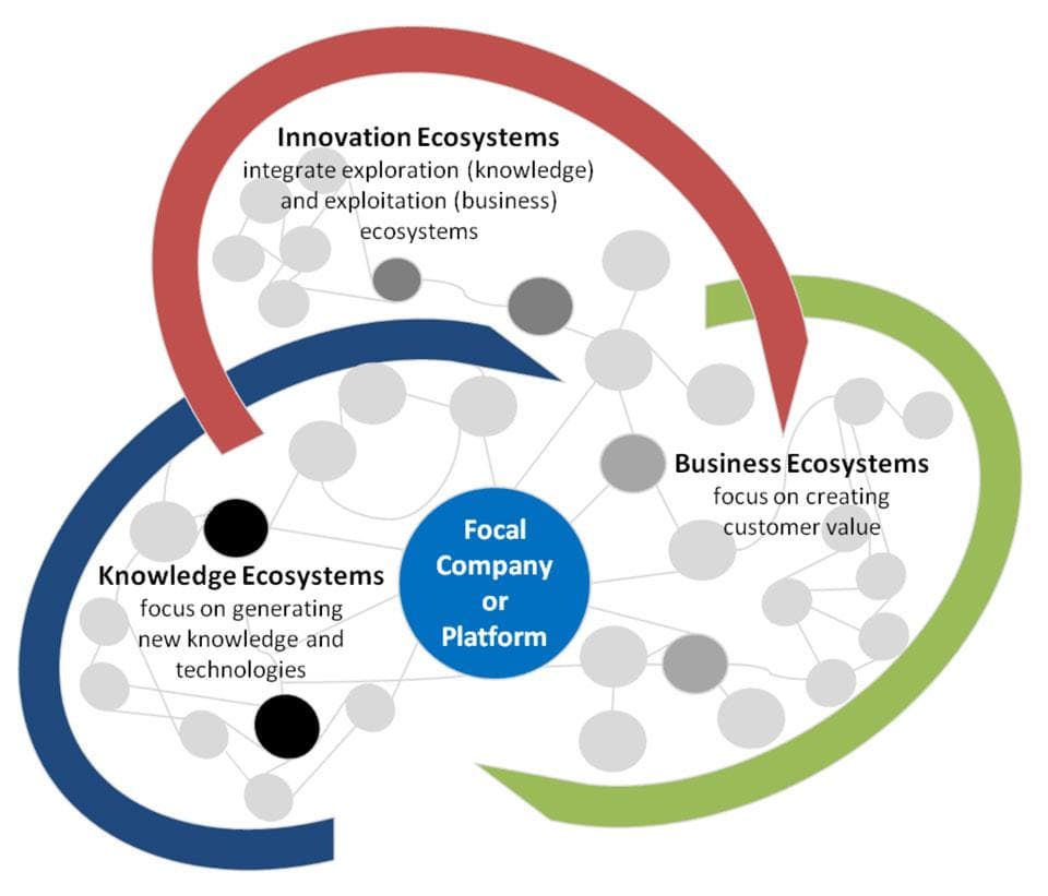 Interconnectedness and Cultural Flows, Development through Design in a Creative Ecosystem - HAMK Unlimited
