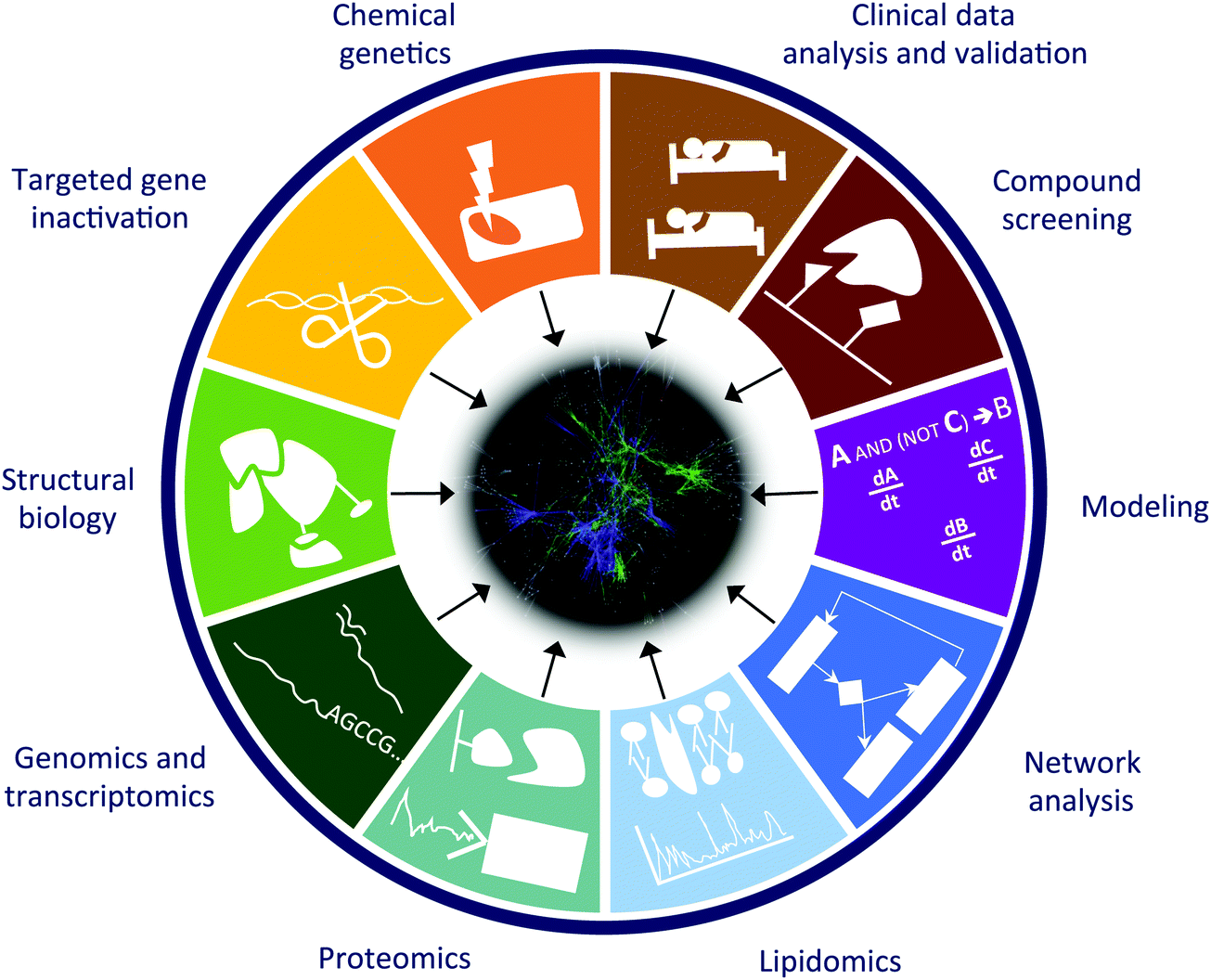Interdisciplinary Approach to Health and Disease, Next generation of network medicine: interdisciplinary signaling approaches - Integrative ...