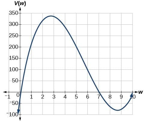Intermediate Value Theorem statement, Use the Intermediate Value Theorem | College Algebra