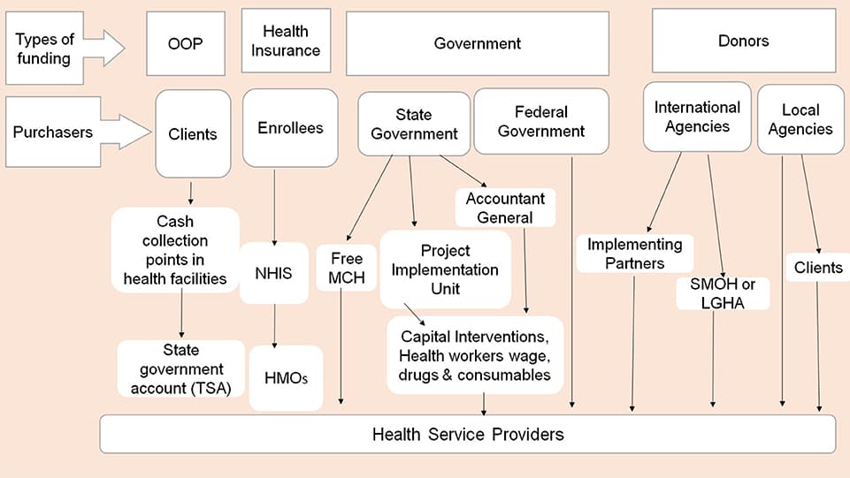 Key characteristics, Frontiers | Characteristics and Effects of Multiple and Mixed Funding Flows to Public Healthcare ...