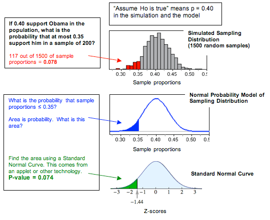 Interpretation of p-values, Hypothesis Testing (4 of 5) | Concepts in Statistics