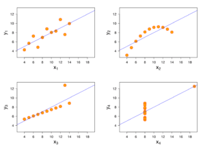 Interpreting correlation coefficients, Introduction to Linear Relationships | Concepts in Statistics
