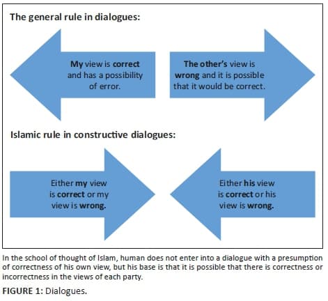 Goals and Foundations of Interreligious Dialogue, The role of interreligious dialogues on religious tolerance