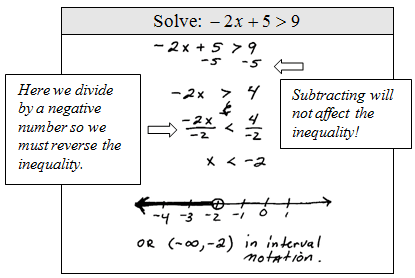 Interval notation for inequalities, OpenAlgebra.com: Free Algebra Study Guide & Video Tutorials: Introduction to Inequalities and ...